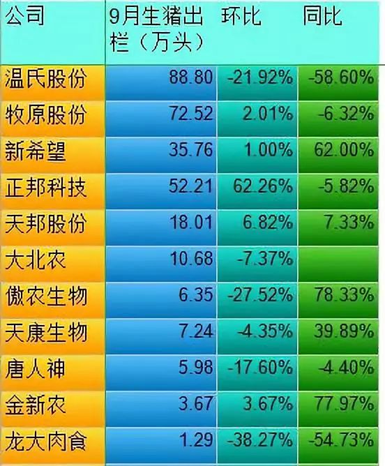 上市公司纷纷推迟生猪上市时间,9月出栏降幅最大超50%