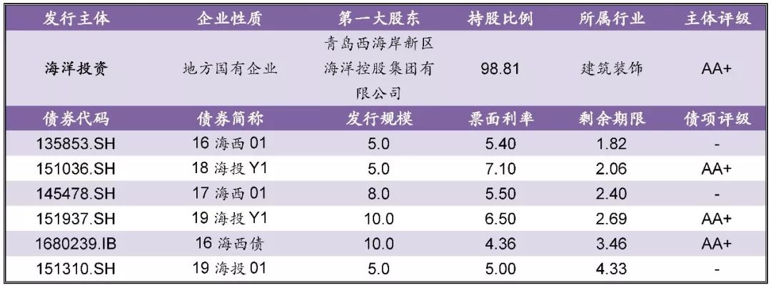 公司公告称,免去徐德庆董事长职务,任命毛世青为董事长.